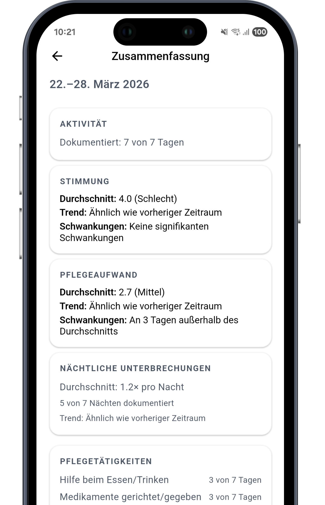 Wochenübersicht mit Trends und Zusammenfassung